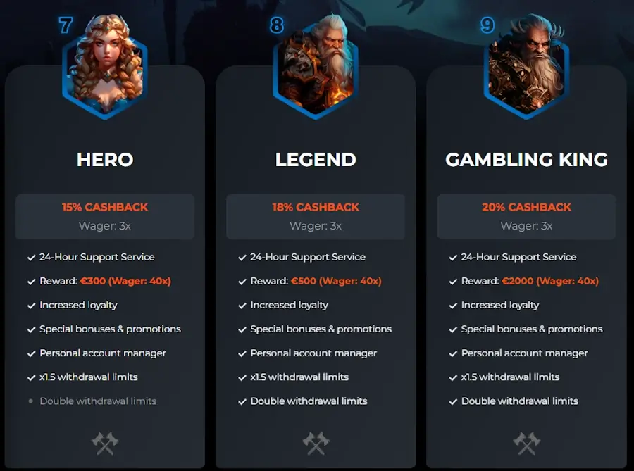 Loyaliteitsprogramma voor vaste spelers van Rakoo Casino